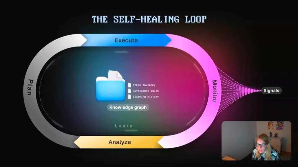 Romina Kavcic presenting the self-healing loop slide during her Agentic Design Systems session at Into Design Systems 2026