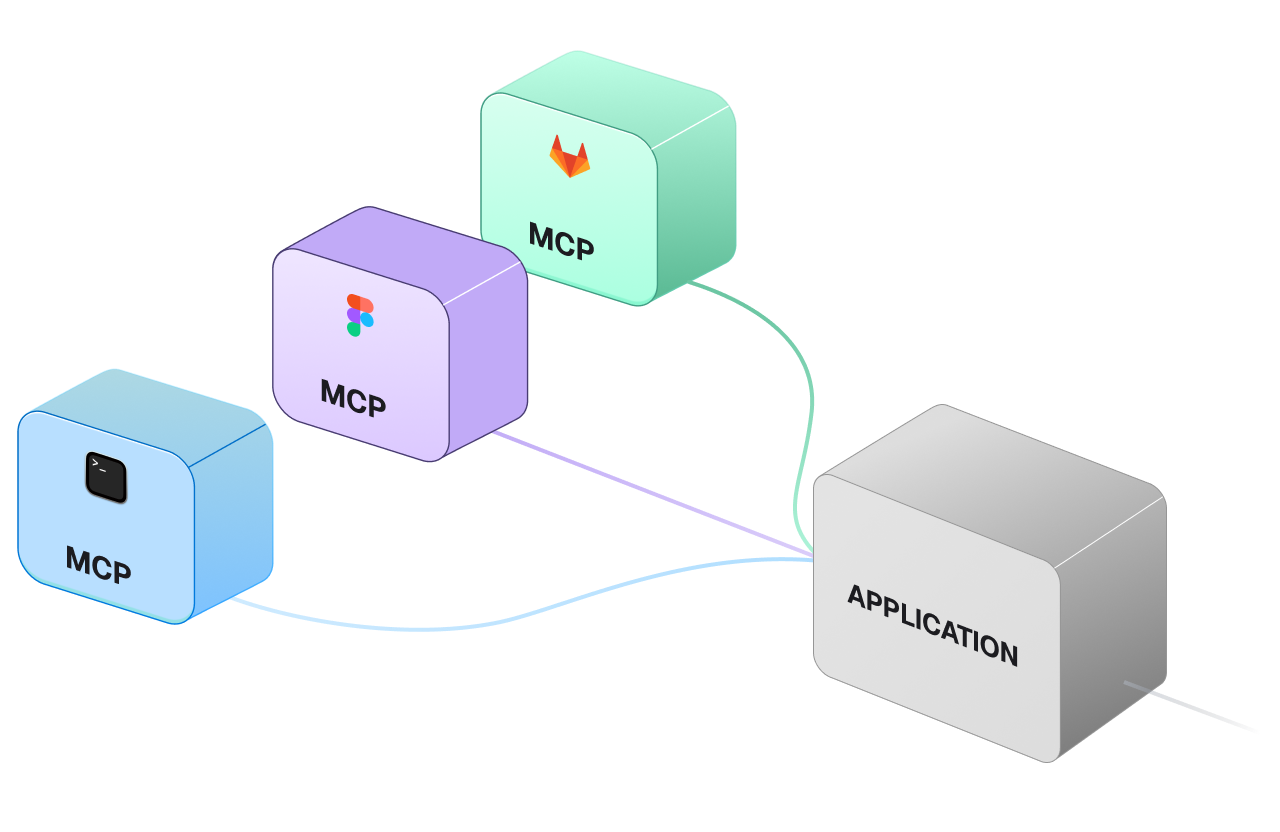 Diagram showing several MCP servers connected to an application, including Figma, GitHub, and terminal-style sources.